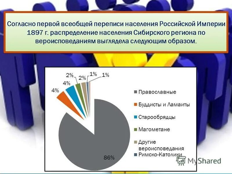 Переписи населения россии презентация