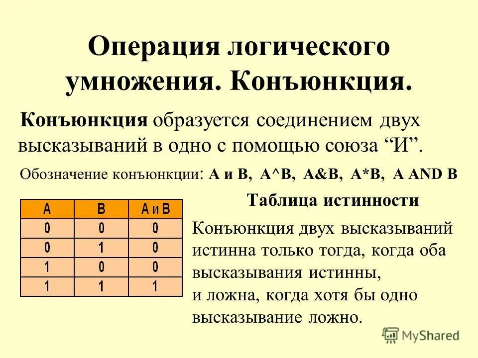 Операции алгебры высказываний таблица истинности Логические функции и таблицы истинности: Построение таблиц истинности урок. Ин