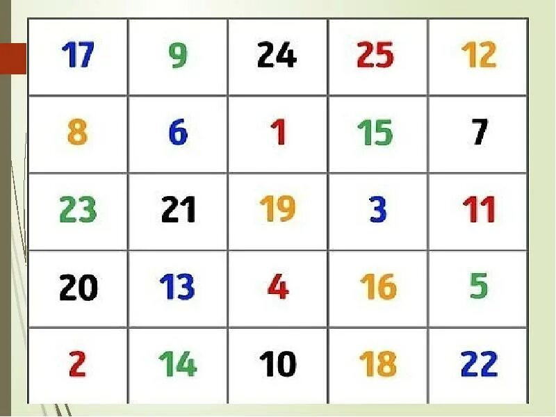 Тесты Таблицы Шульте
