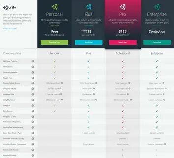 Unity таблица