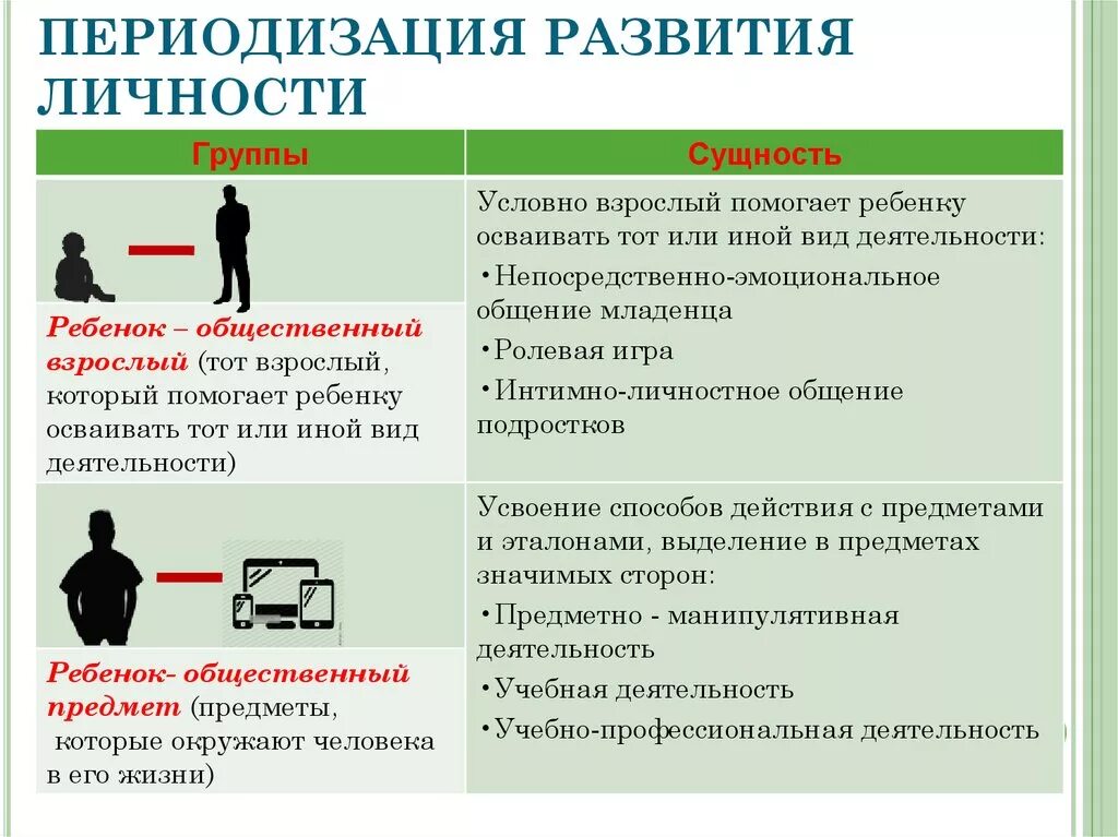 Проблемы личности и группы. Периодизация развития личности. Переодизация развитие личности. Периодизация личностного развития. Таблица периодизации развития личности.