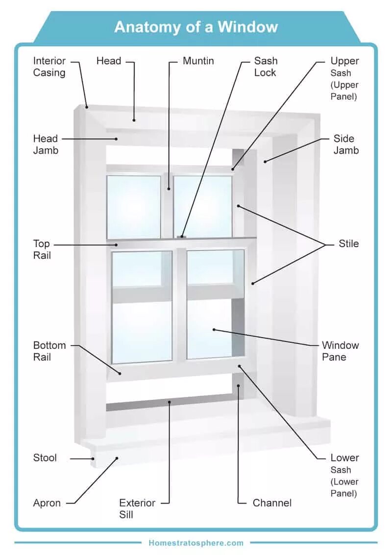 Window systems products. Window jamb. window frame structure. part of windows. окно windows.