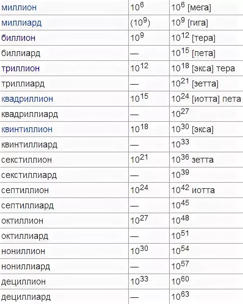 Название больших цифр после миллиарда таблица Картинки СЕМЬ МИЛЛИАРДОВ ДВЕ ТЫСЯЧИ ЦИФРАМИ