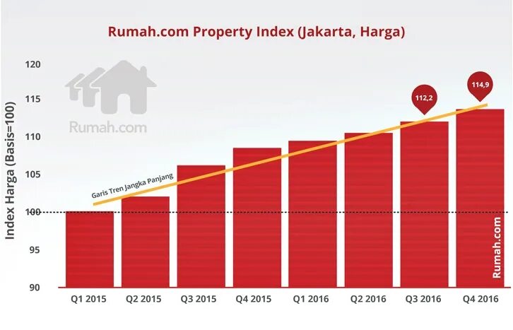 Index property