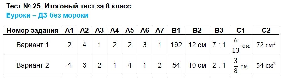 Тест 23 вариант 1 1 класс. Итоговый тест. ЯКЛАСС тест по геометрии. Годовая по геометрии 8 класс тест. Тест 25. Итоговый тест за 8 класс.