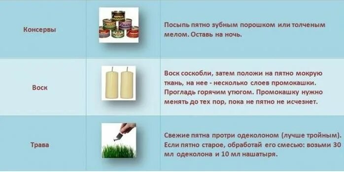 Чем отстирать акварельные