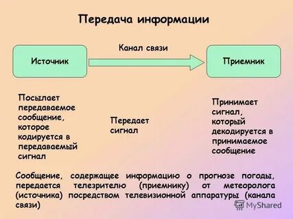 Передай сообщение на станцию на кухне