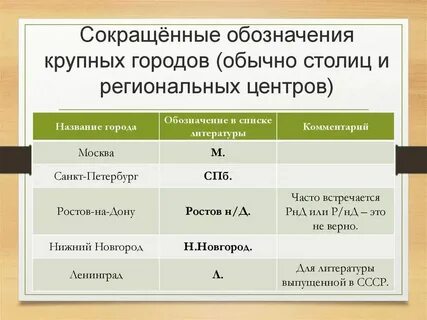 Как пишется петербург или петербург