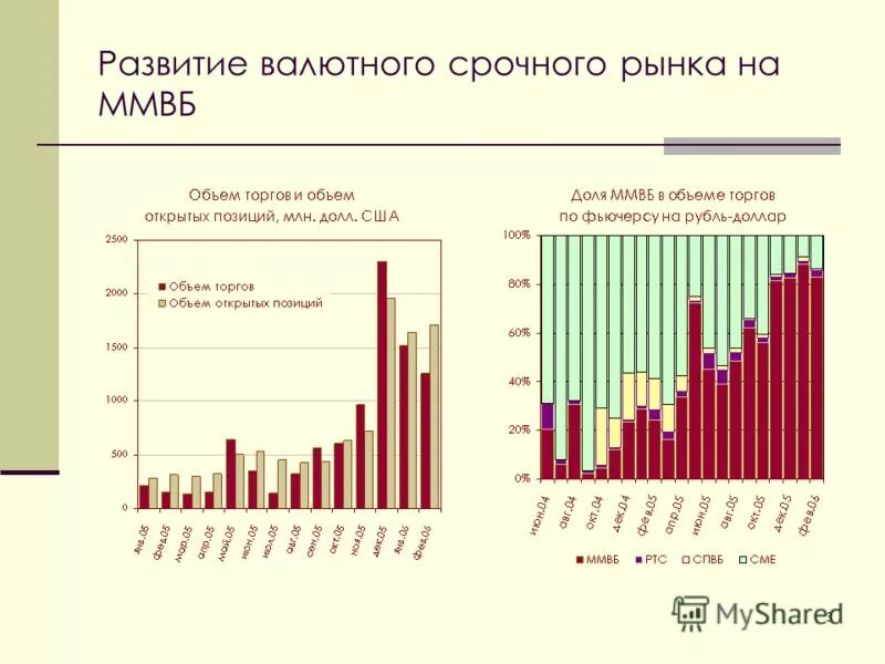 Формирование валютного рынка. Этапы развития валютного рынка россии. Структура мирового валютного рынка. Понятие виды и современные тенденции развития валютного рынка. Этапы развития валютного рынка россии.