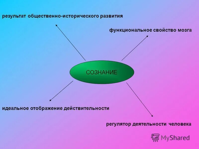 Ответственность личности. Теория социального научения бандуры книга. Социальное родительство определение. Правовое регулирование деятельности потребительских кооперативов,. Правовое регулирование деятельности потребительских кооперативов,.