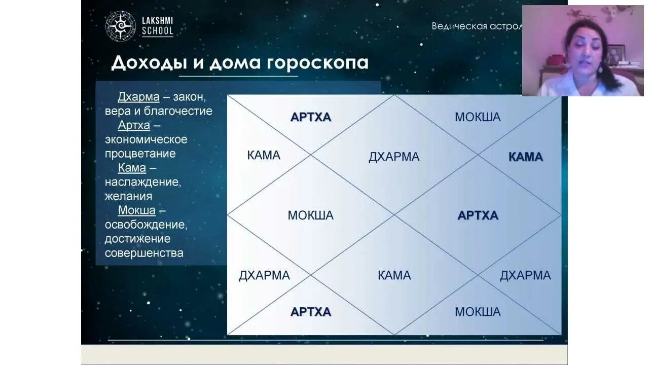 Солнечное затмение апрель 2024 джйотиш. Ведическая астрология.. Карта домов в ведической астрологии. Классификация домов Джйотиш. Дома гороскопа в ведической астрологии.