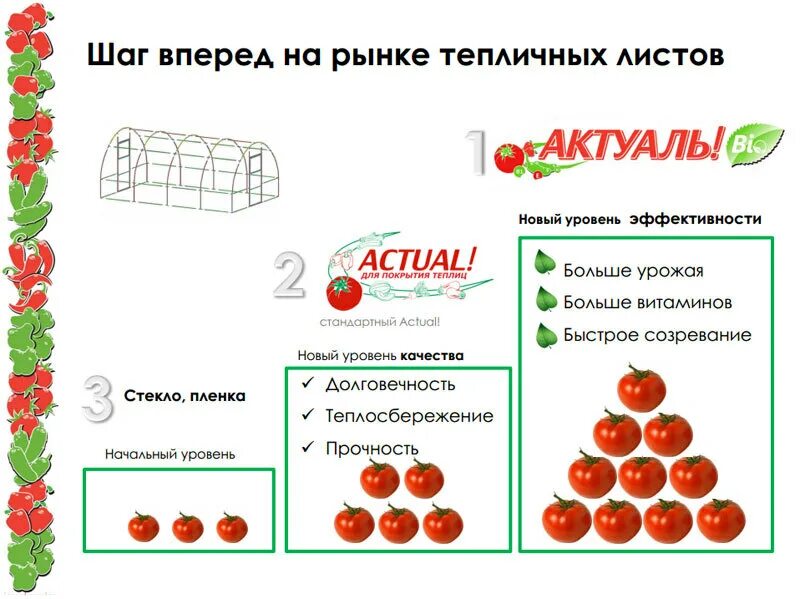 Поликарбонат для теплицы актуаль био. Поликарбонат Актуаль био 4 мм. Поликарбонат сотовый 4мм Актуаль био. Поликарбонат для теплиц Актуаль био. Сотовый поликарбонат Актуаль био.