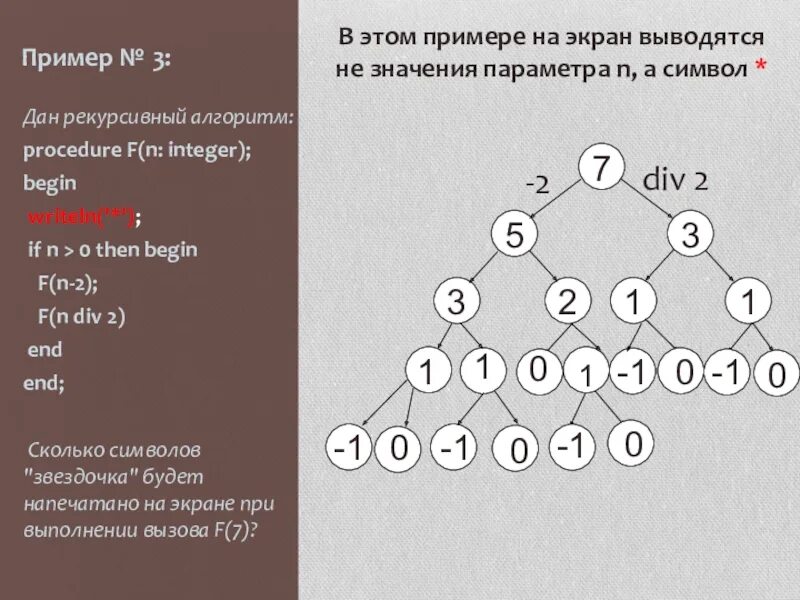 Ниже записан рекурсивный алгоритм. Рекурсивный алгоритм. Рекурсивный алгоритм примеры. Рекурсия Информатика. Рекурсивные алгоритмы это алгоритм.