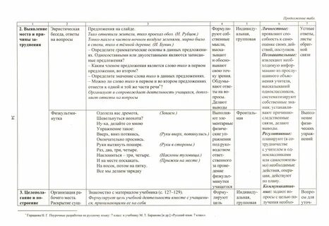 Поурочные планы по русскому языку 7