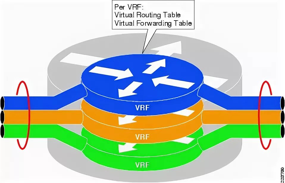 Vrrp на серверах. Vrf протокол. Vrf до -25. Hsrp виртуальный роутер. Virtual routing.