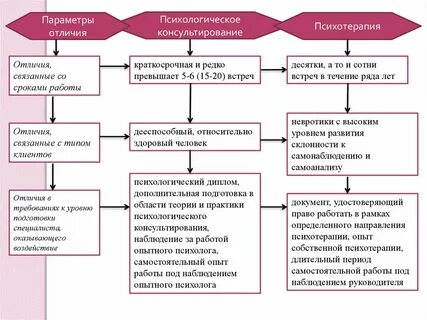 Анализ психотерапии