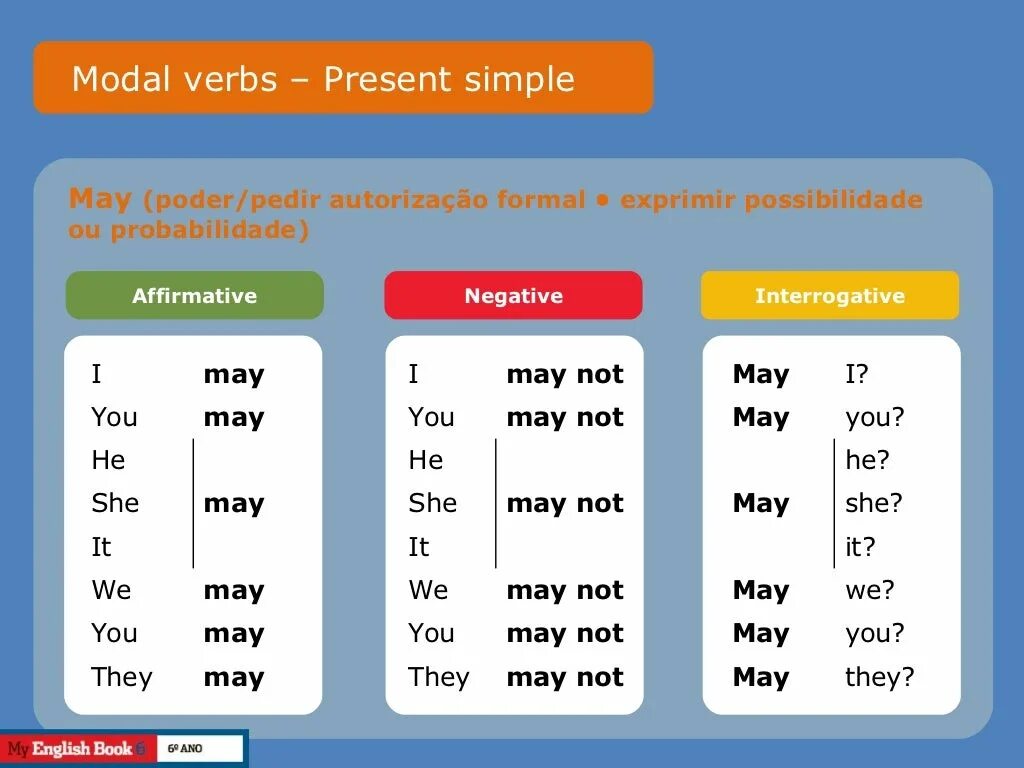 1 6 3 он май. Глагол to be в английском языке отрицание и вопрос. Модальные глаголы в презент Симпл. Модальные глаголы презент СИПМП. Модальные глаголы в present simple в английском.