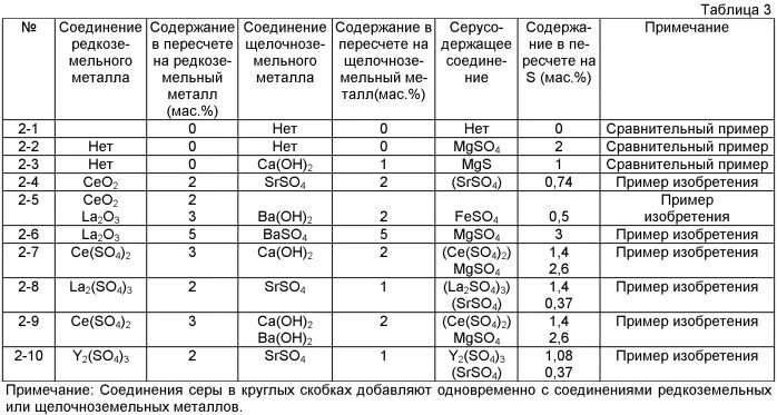 Таблица когезионной энергии. Адгезия металлов таблица. Адгезия материалов таблица. Адгезия железа таблица.