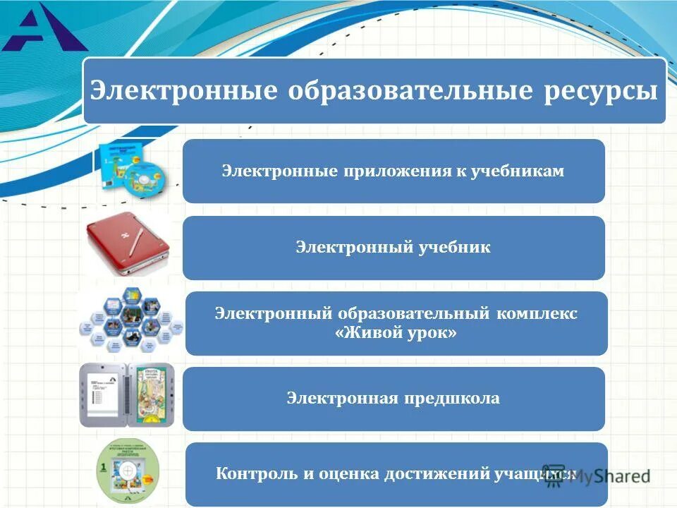 Сайты образовательной системы