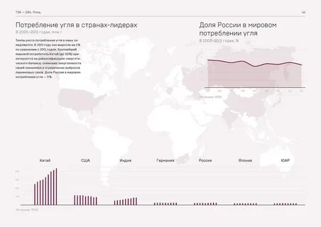 Уголь расход