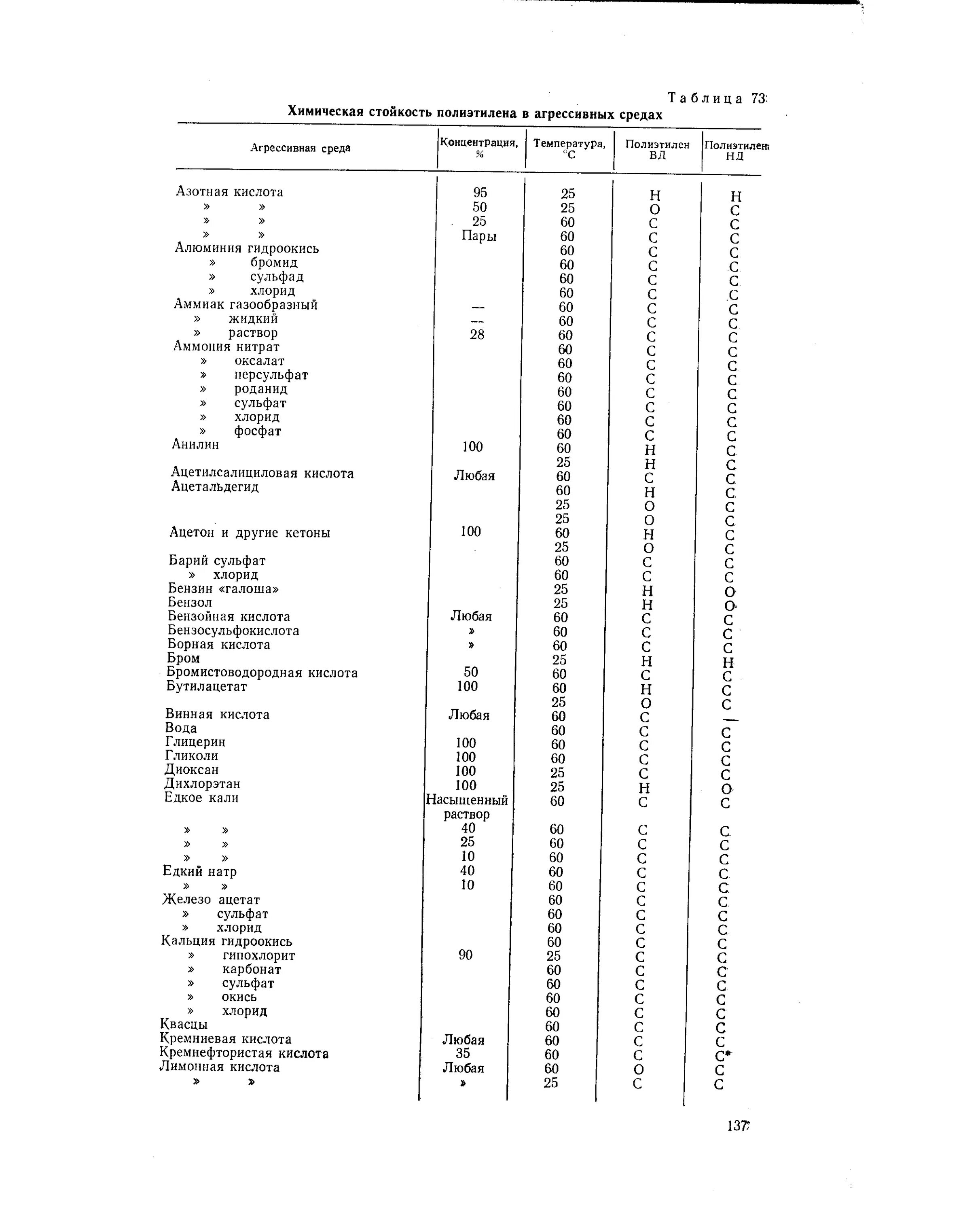Стойкость к агрессивным средам. Стойкость к агрессивным средам. Сплавы конспект по химии 9 класс. Термоактивныеполимеры. Стойкость к агрессивным средам.