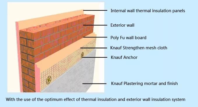 Insulation перевод. Internal Wall Insulation. SPU Insulation плита финская. Sound Insulation of Walls. Internal Wall Sound Insulation.