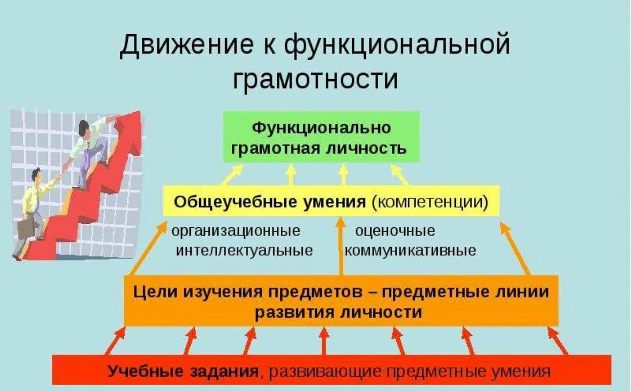 Функциональная грамотность в каком международном исследовании. Технологии по формированию функциональной грамотности. Методы и приемы развития функциональной грамотности обучающихся. Технологии формирования функциональной грамотности обучающихся. Показатели функциональной грамотности учащихся.