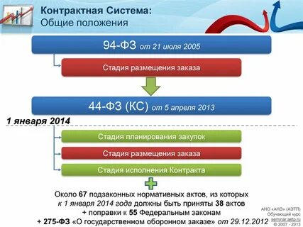 Тендер общие