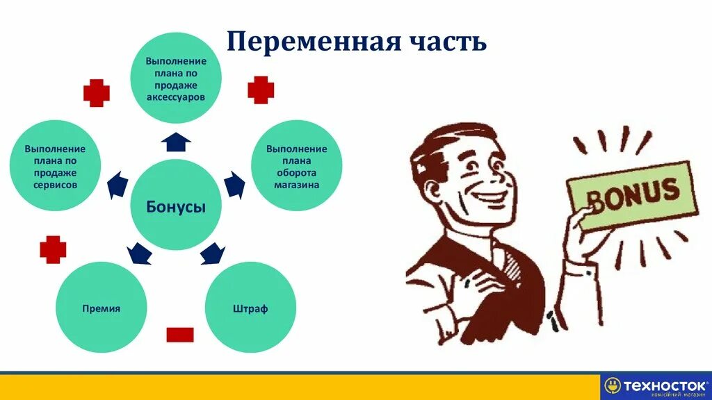 Выполнение плана продаж. Выполнение плана продаж картинки. Выполнил план продаж. Выполним план продаж. План сделан картинка