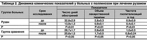 Рузам р р