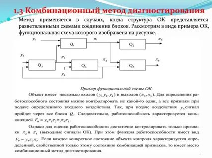 Метод 1 описание