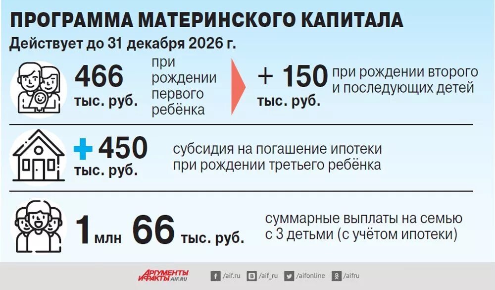 Сколько капитал за третьего ребенка в 2024. Сколько денег дают за первого ребенка. Сколько дают денег за 1 ребенка. Сколько дают за первошотребенка. Сколько дают за третьего ребенка.