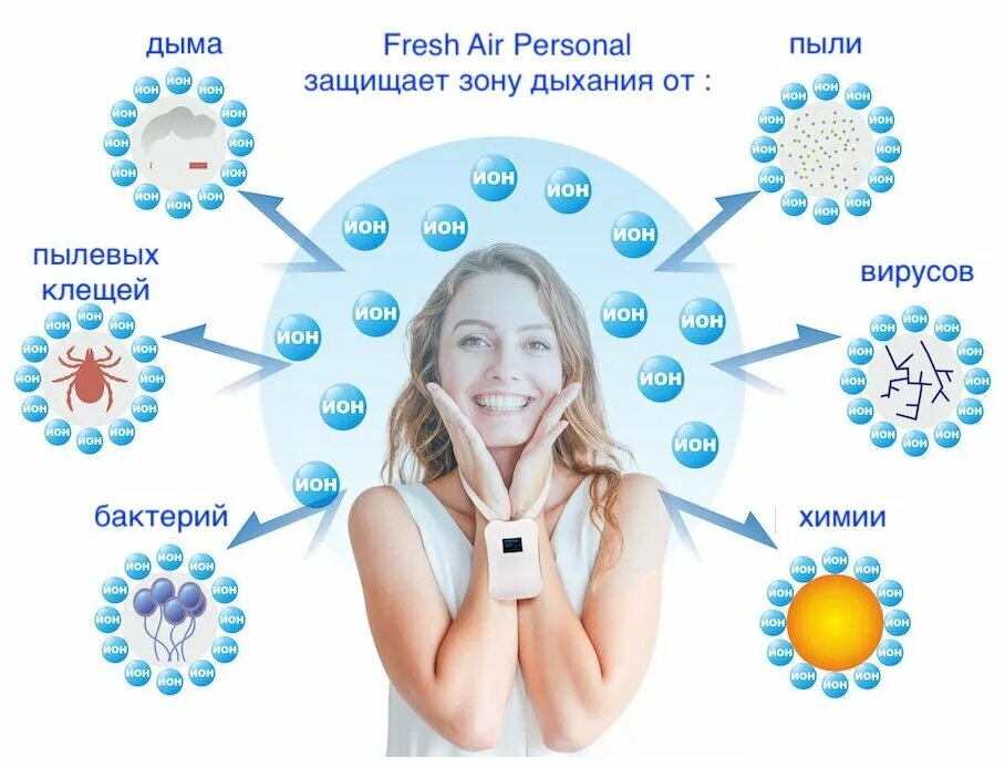 Очиститель воздуха на шею индивидуальный. Fresh Air плагин. Вирусы бактерий примеры. Ионизатор Fresh Air vallare.