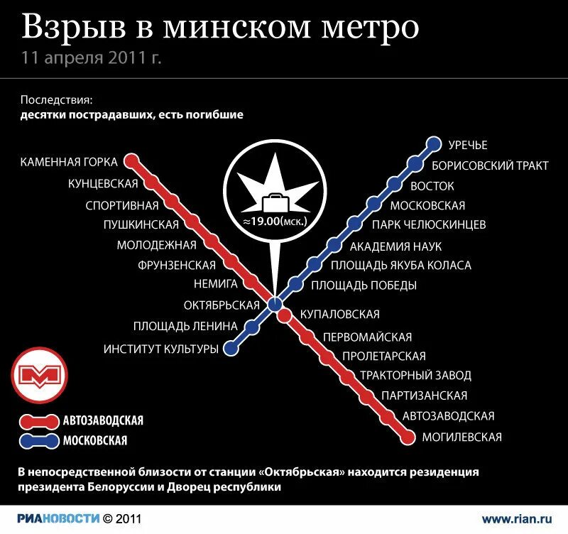 Теракт в Минском метро 2011. Теракт в метро минск 2011