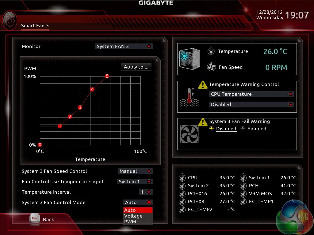 Утилита кулер. Видеокарта Gigabyte 3 вентилятора. Gigabyte утилита для видеокарт. Программа управления вентиляторами. Управление вентиляторами видеокарты Gigabyte.