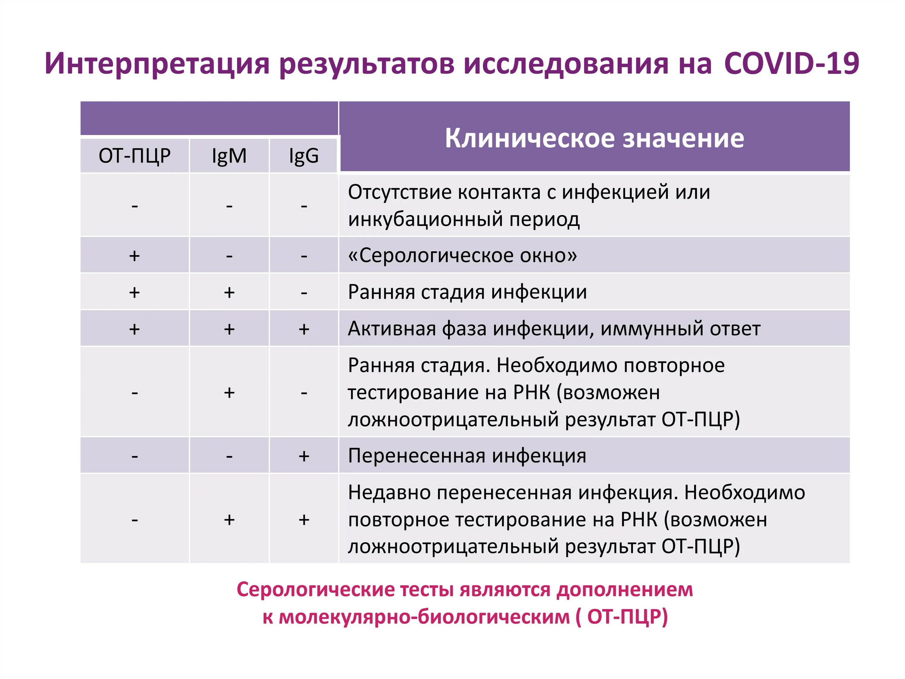 Результат теста обнаружено. Таблица антител к коронавирусу расшифровка. Расшифровка теста на антитела к коронавирусу расшифровка. Интерпретация результатов на антитела к коронавирусу расшифровка. Анализ антител на коронавирус расшифровка IGG.