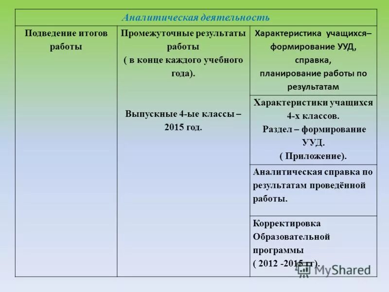 Характеристика обучающихся по программе. Характеристика на ученика зпр 1 класса. Интегральная характеристика государства это. Нормативно-методические документы. Характеристика группы детей.