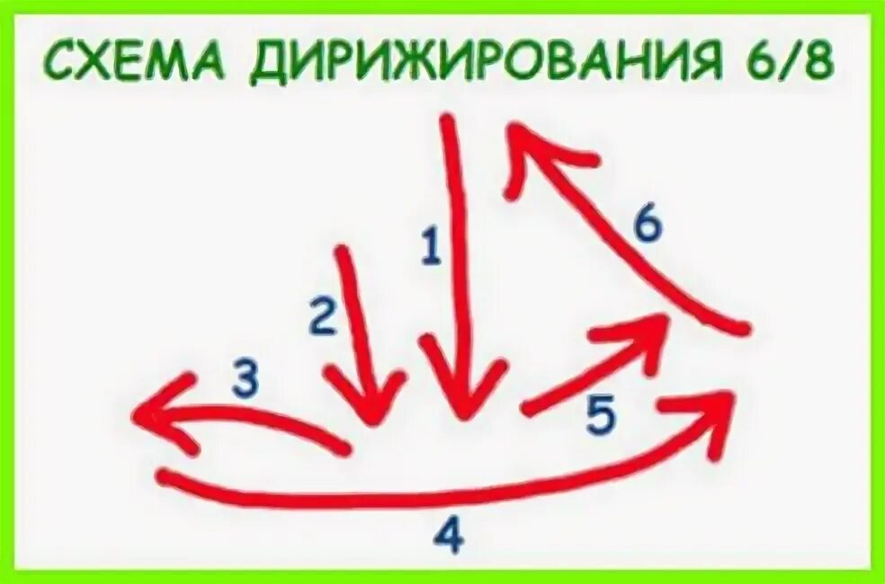 Как дирижировать 4 4. Размер 6 4 схема дирижирования. Схема дирижирования на 4/4. Размер 6/8 сольфеджио схема дирижирования. Дирижирование на 6/8 схема.