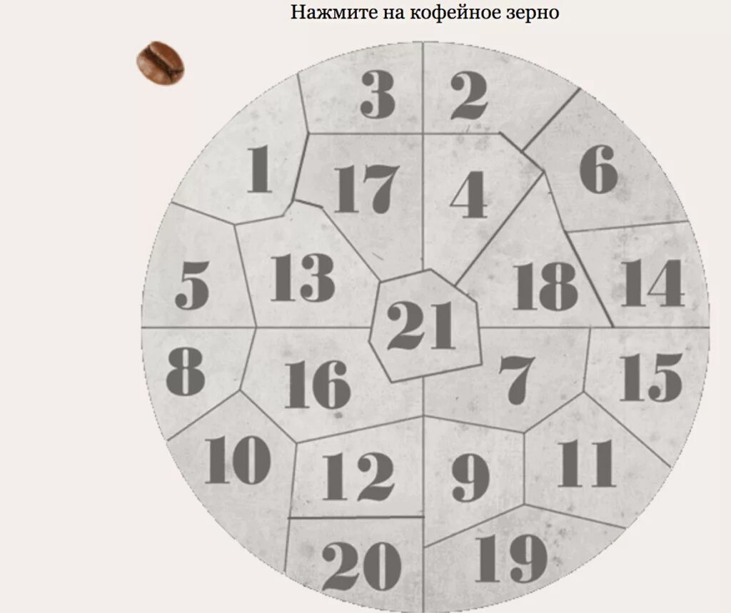 Значение гадания на кофейной
