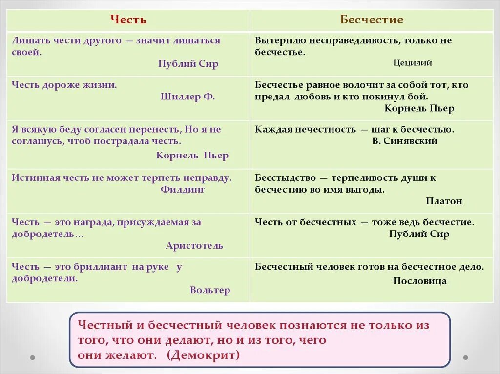 Бесчестный человек это. Бесчестие это. Что такое честь и бесчестие. Кто такой бесчестный человек. Бесчестный как пишется.