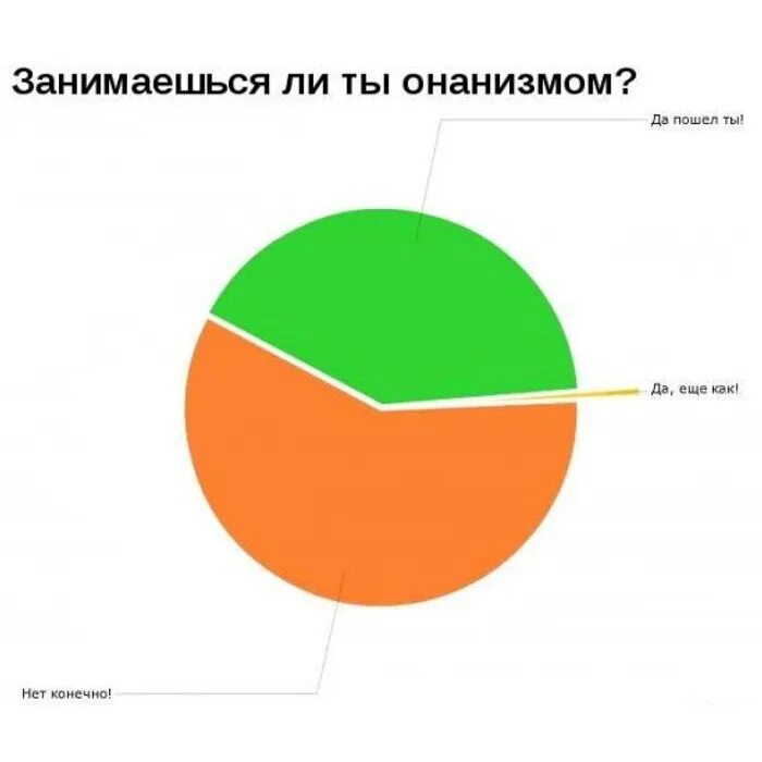Сколько процентов девушек