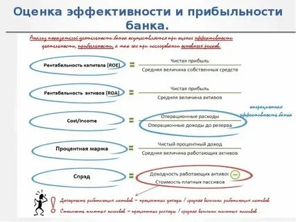 Новые оценки банков