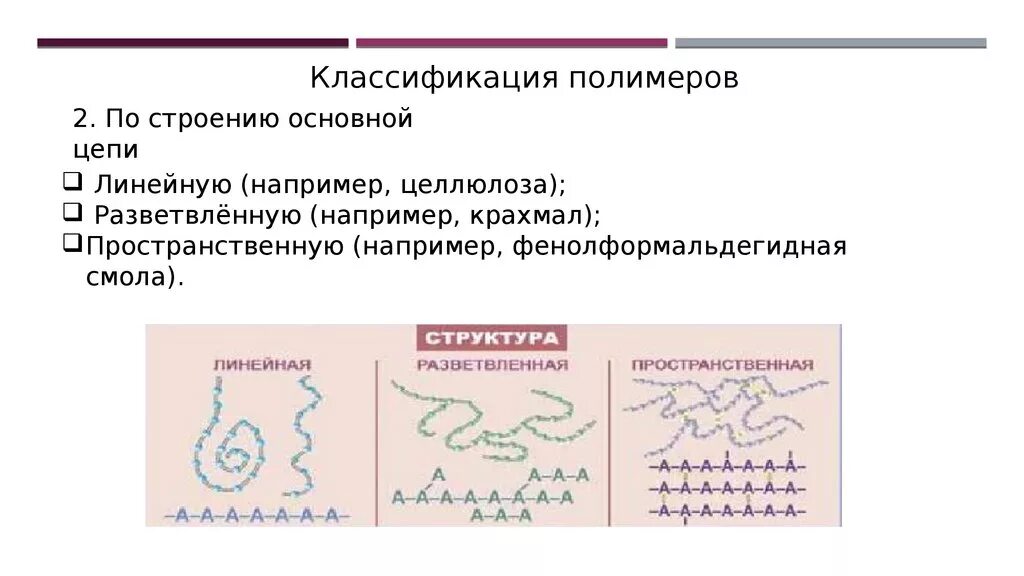 Структура линейных полимеров. Нитроцеллюлоза классификация полимера. классификация полимеров по строению главной цепи. классификация полимеров по строению цепи полимера. классификация полимеров по химическому строению основной цепи.