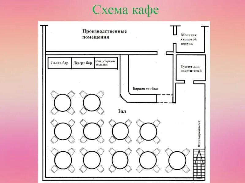 Место размещения предприятия