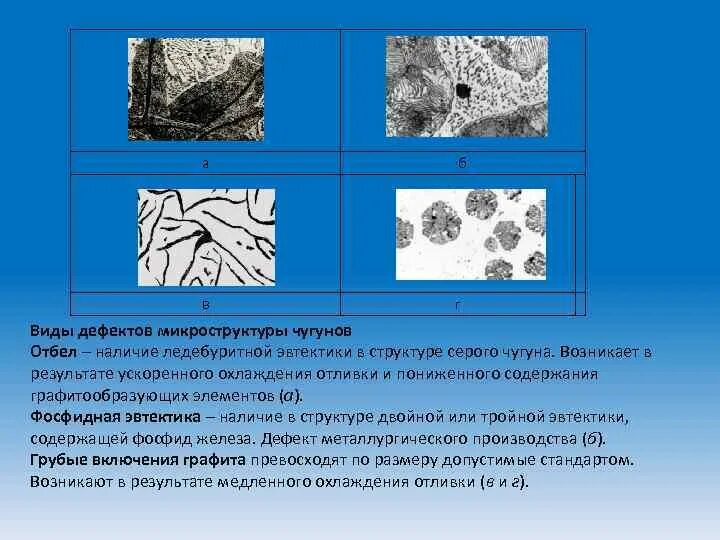 Проба на отбел чугуна. Дефекты при литье чугуна. Отбел на металле дефект. Дефекты микроструктуры.