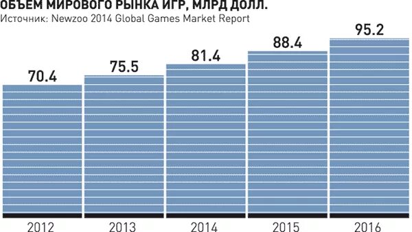 Самые продаваемые товары в интернете. Global games market. Какая игра имеет наибольший объем глобальных продаж. Какая игра имеет наибольший объем глобальных продаж. Объем мирового рынка игр.