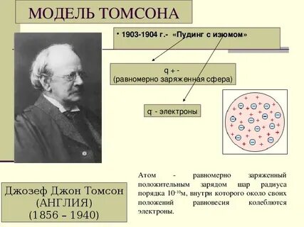 Модель атома дж томсона
