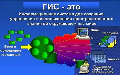 Методы геоинформатики