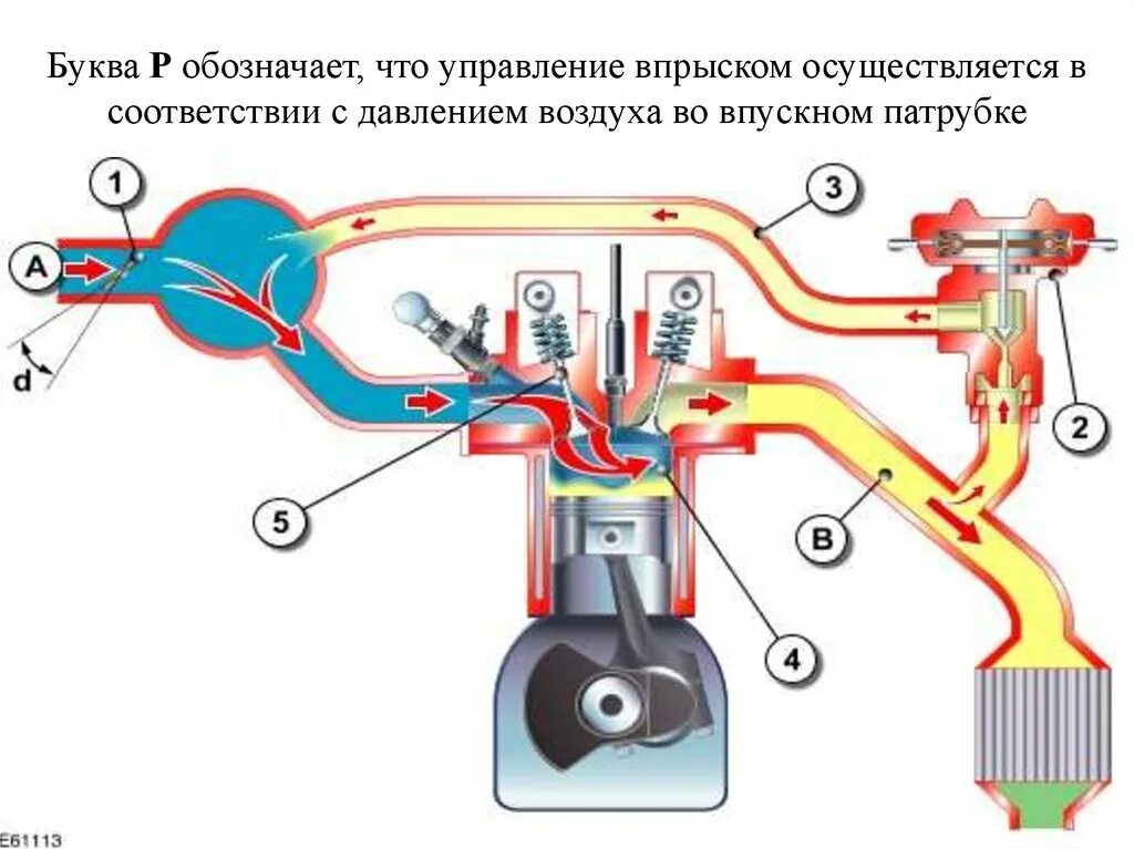 Двигатель всасывает воздух. Схема рециркуляции отработавших газов. Система рециркуляции выхлопных газов схема. Система рециркуляции выхлопных газов дизельного двигателя. Клапан рециркуляции отработавших газов EGR.