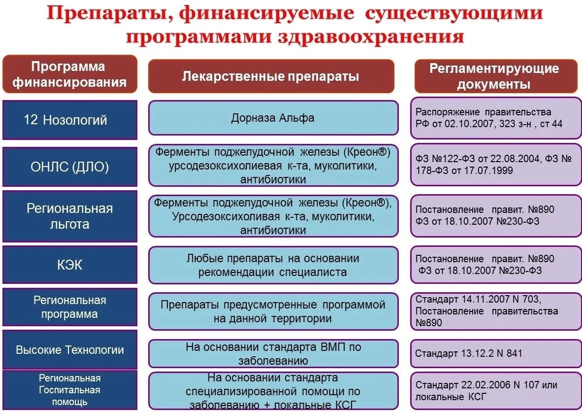 Категория учреждения здравоохранения